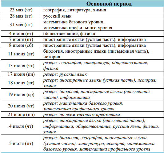 Rasp EGE 2024